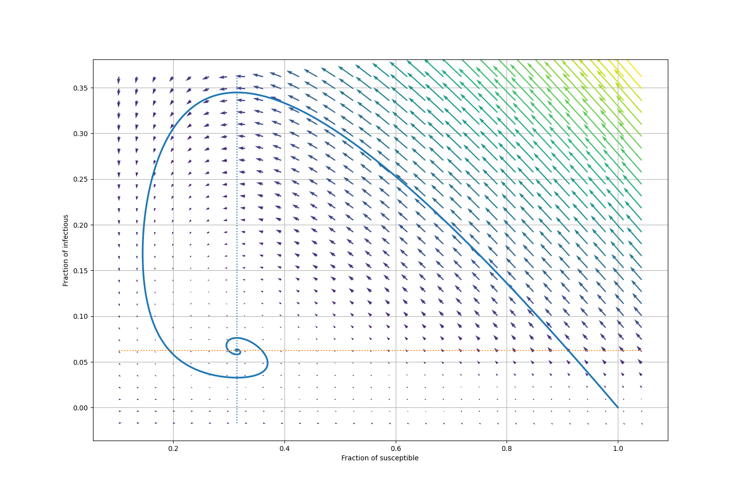 Removed fraction as a function of $.